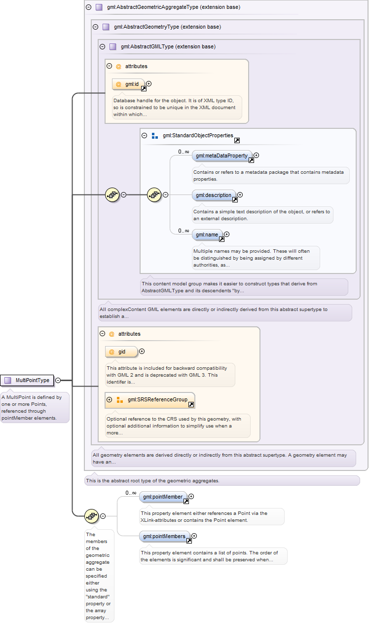 Schema documentation for